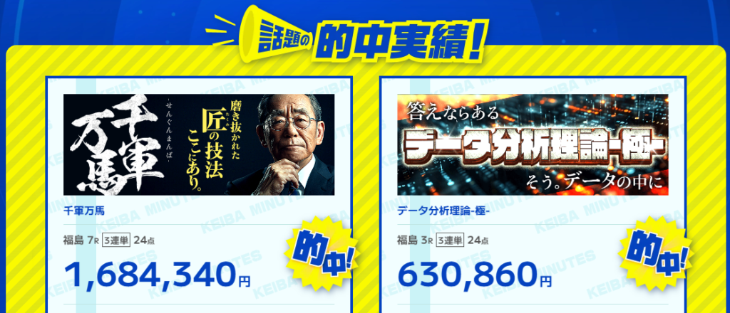 競馬ミニッツは稼げる競馬予想サイト？当たらない悪質？ユーザーからの口コミ評価をチェック！