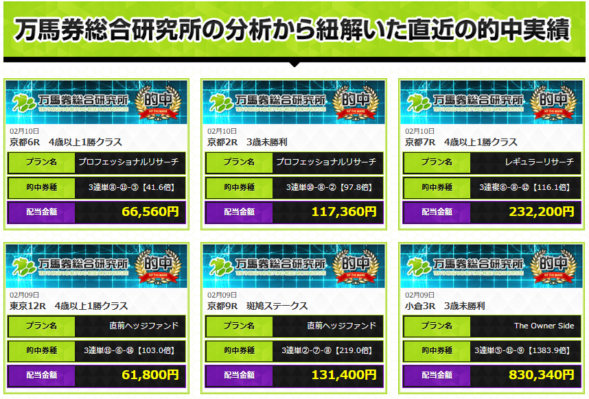 競馬予想サイト「万馬券総合研究所」の口コミ評価をチェック！