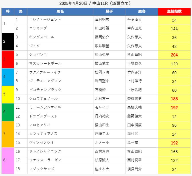 競馬予想サイト「えーあいNEO」の口コミ評価をチェック!