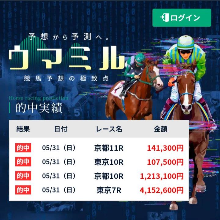 ウマミルという競馬予想サイトを徹底検証
