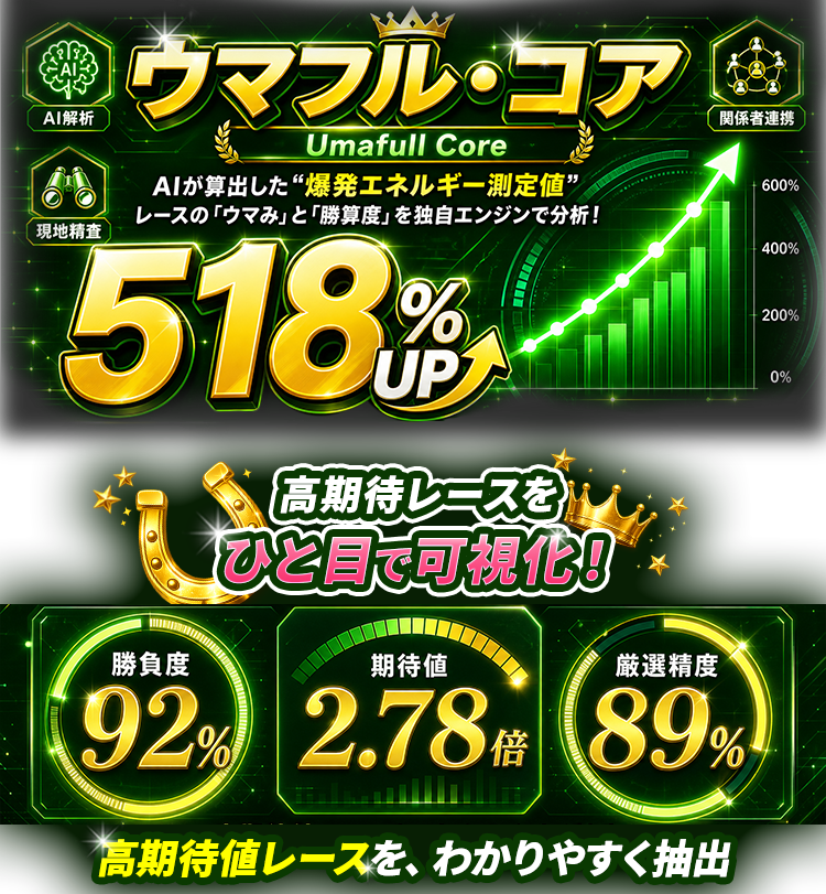 ウマフルの特徴